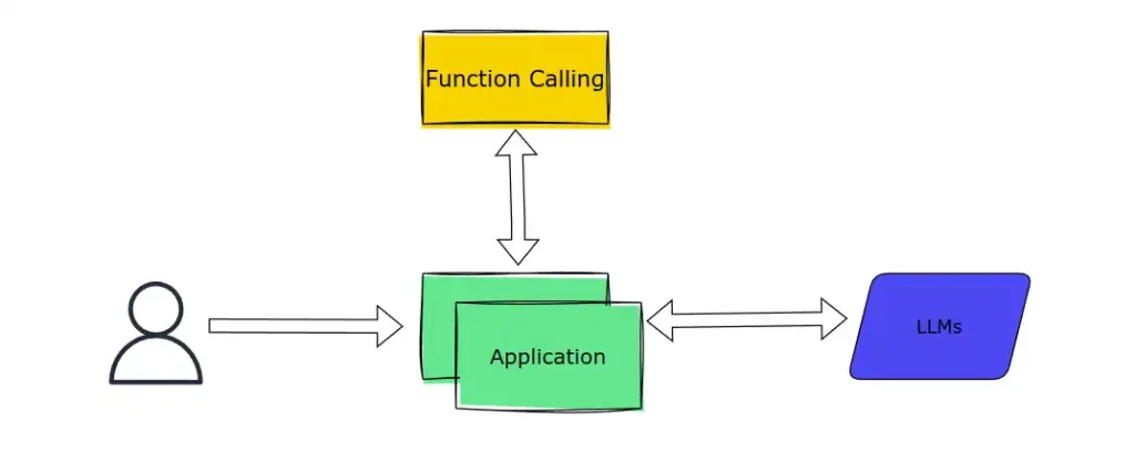 function_calling