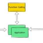 function_calling