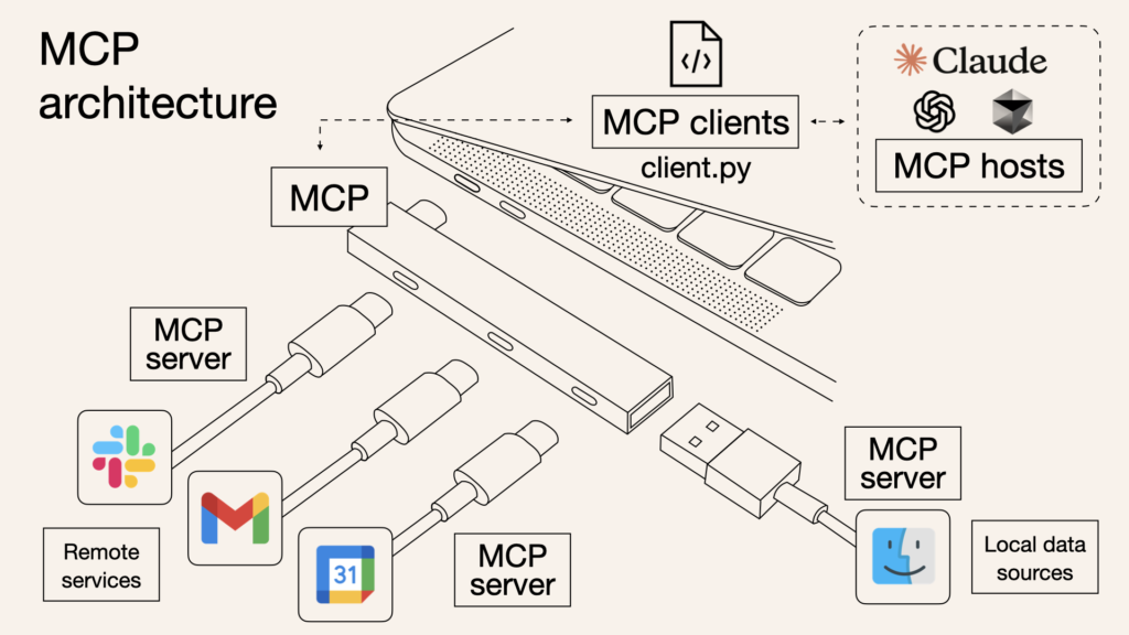 mcp-featured